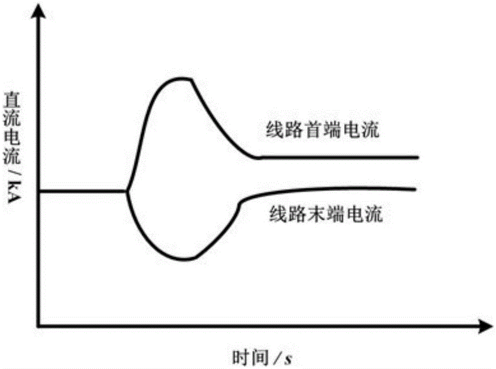 Pilot protection method for short-circuit fault of DC power distribution system