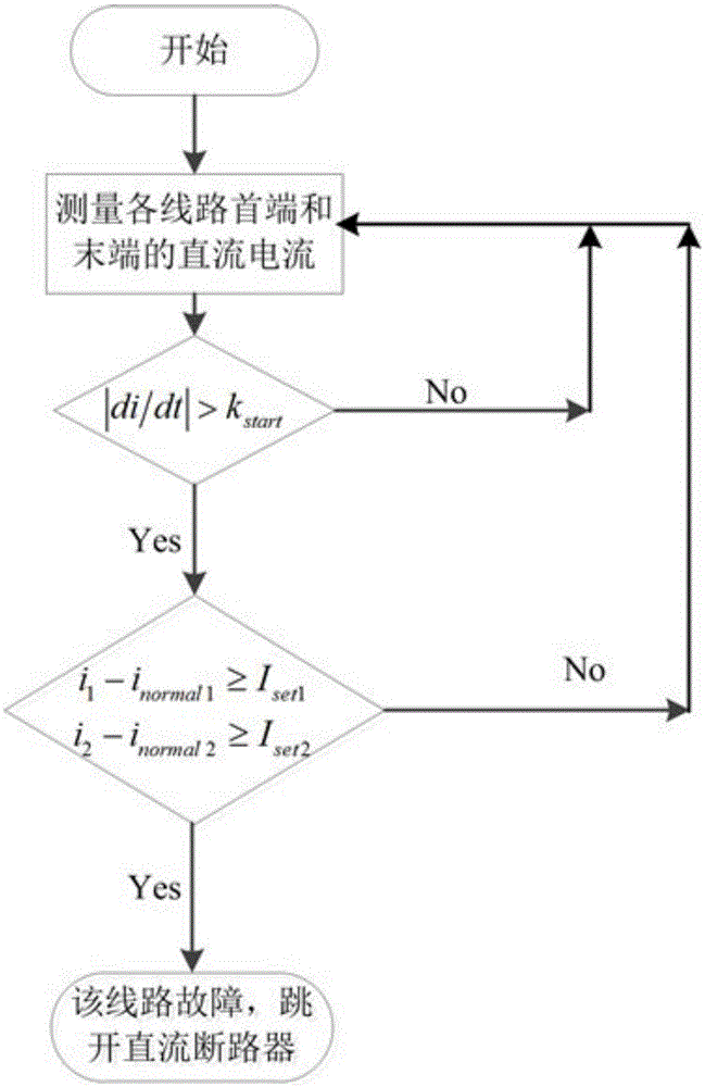 Pilot protection method for short-circuit fault of DC power distribution system