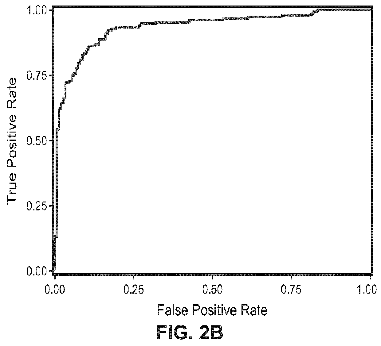 Use of electroretinography (ERG) for the assessment of psychiatric disorders