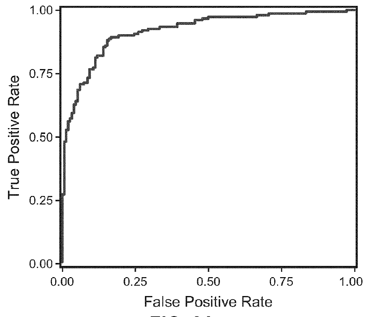 Use of electroretinography (ERG) for the assessment of psychiatric disorders