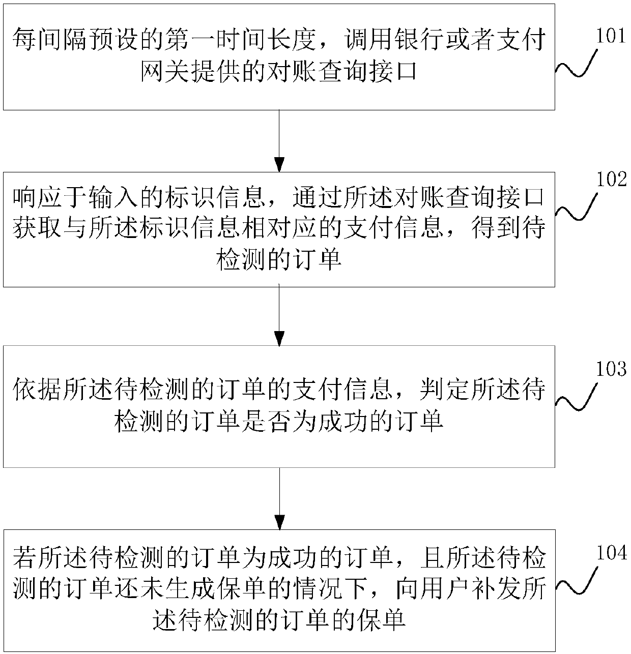 An automatic reconciliation method and device