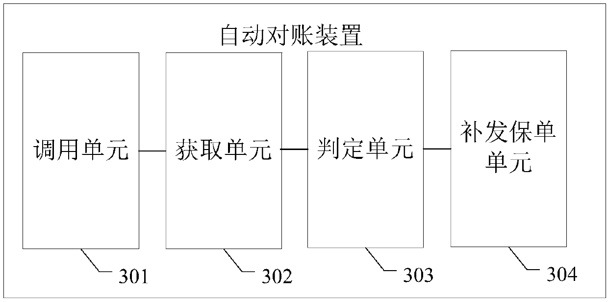 An automatic reconciliation method and device