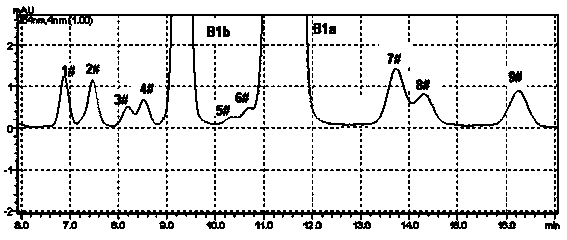 Method for preparing high-purity Abamectin