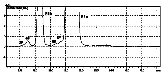 Method for preparing high-purity Abamectin