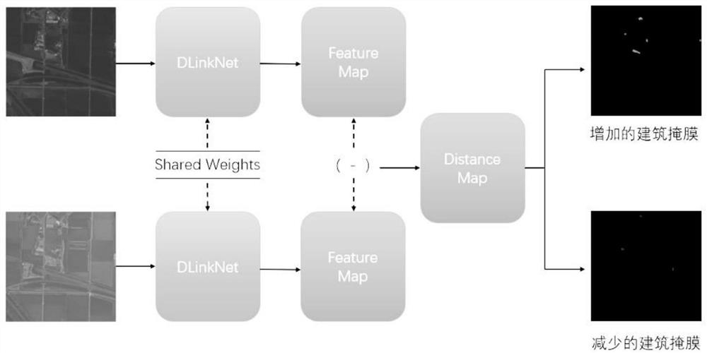 Building change detection method based on remote sensing image and twin neural network