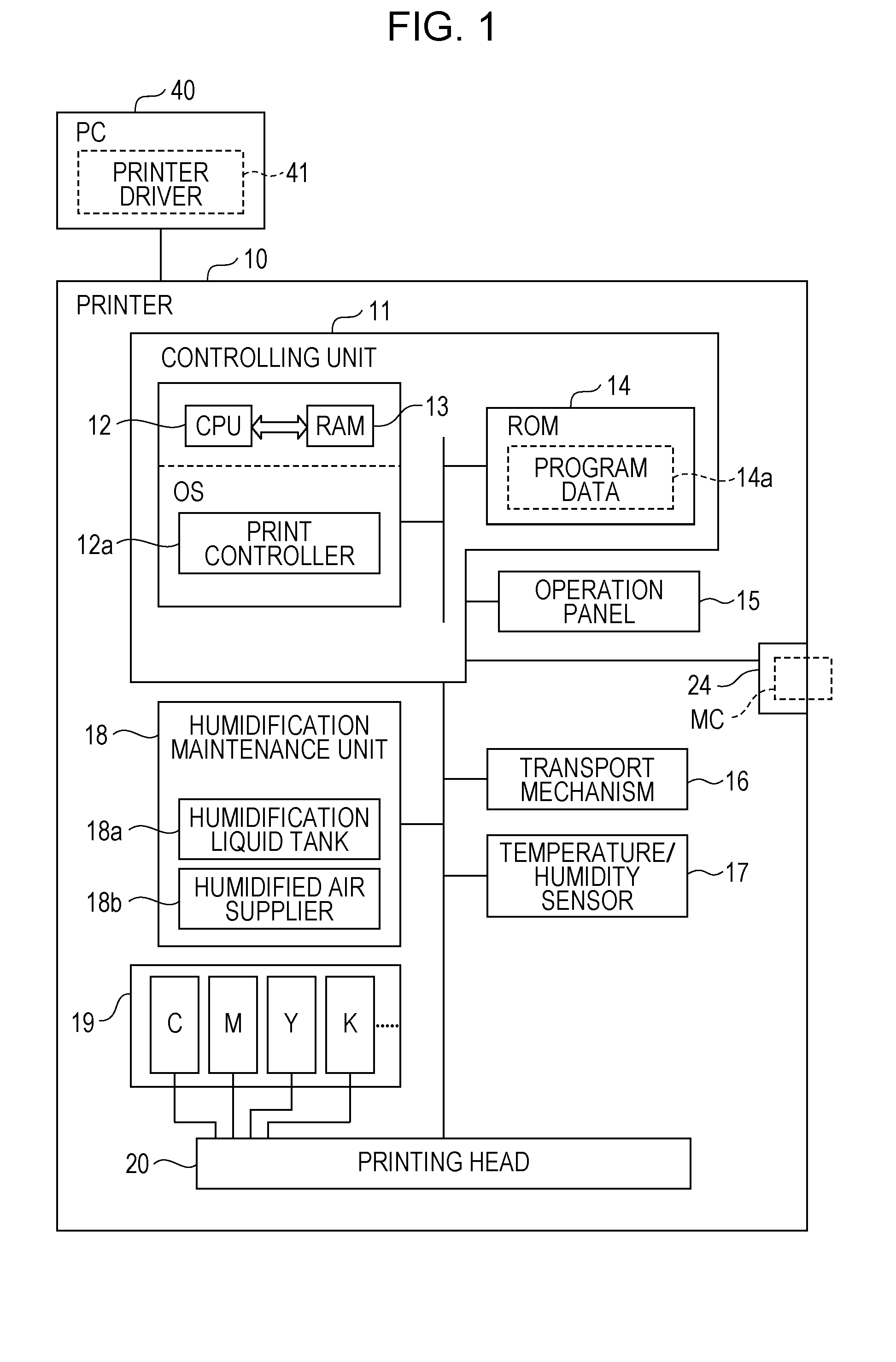 Printing Apparatus and Printing Method