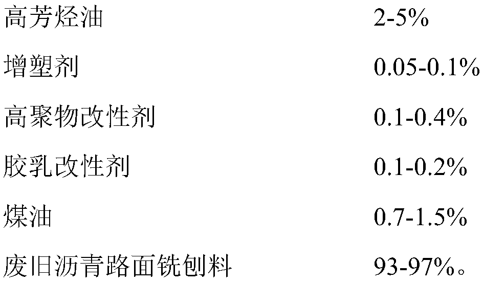 High performance reclaimed asphalt pavement cold patch material and preparation method thereof