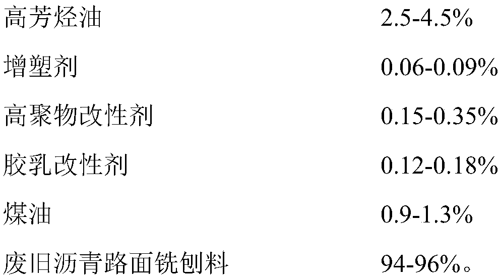 High performance reclaimed asphalt pavement cold patch material and preparation method thereof