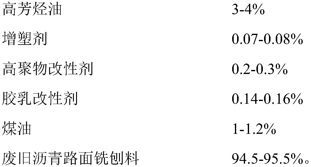 High performance reclaimed asphalt pavement cold patch material and preparation method thereof