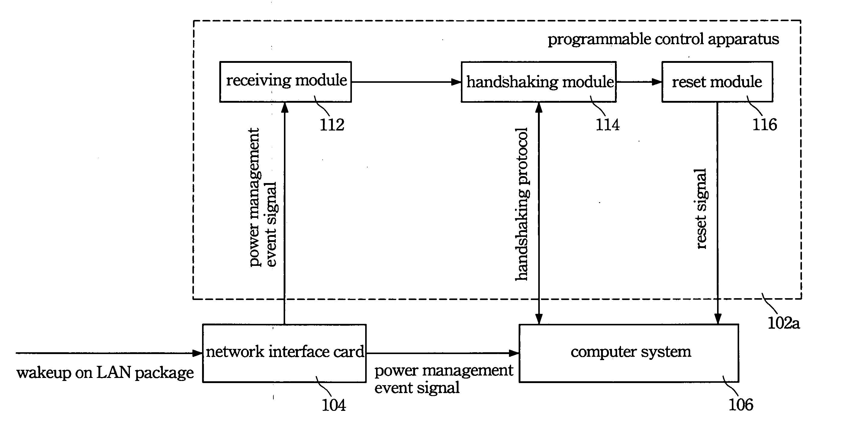 Apparatus and method for wakeup on LAN