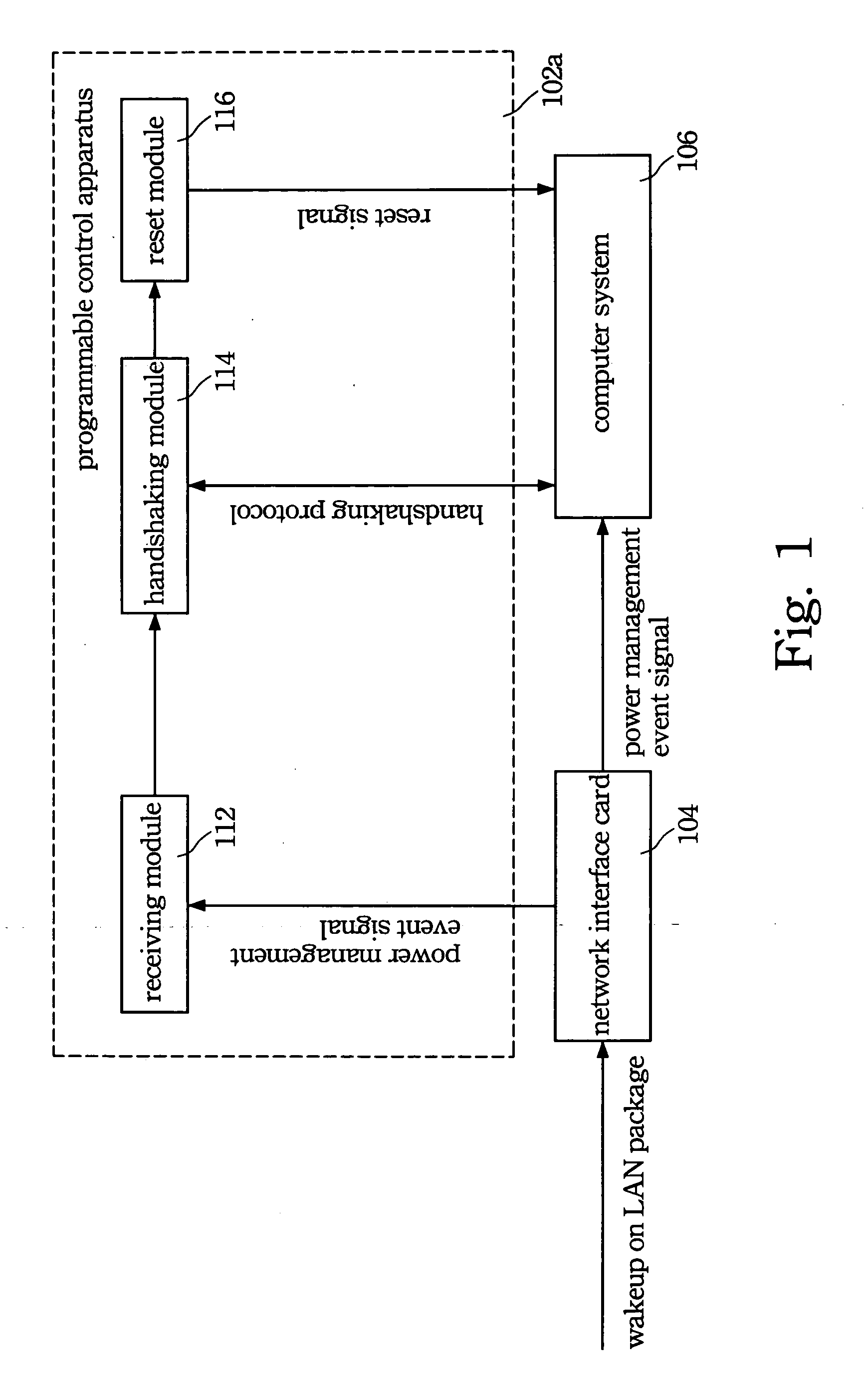 Apparatus and method for wakeup on LAN