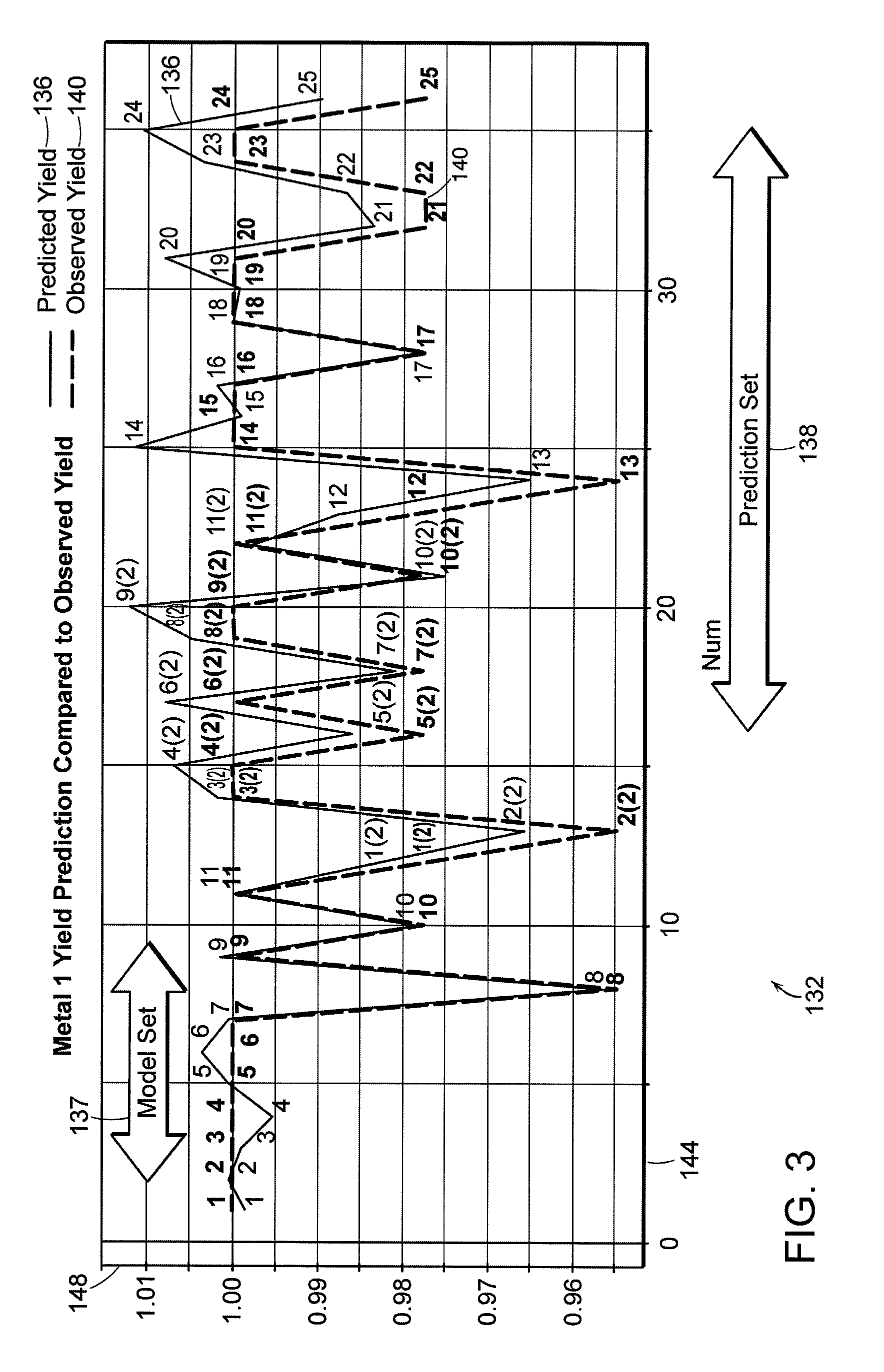 Process control using process data and yield data