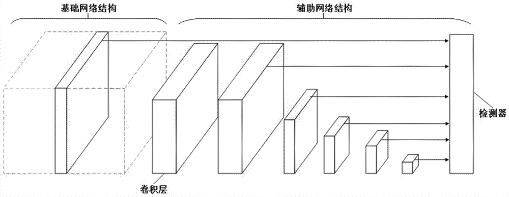 Aerial image insulator real-time detection method based on deep learning