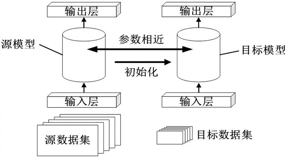 Aerial image insulator real-time detection method based on deep learning