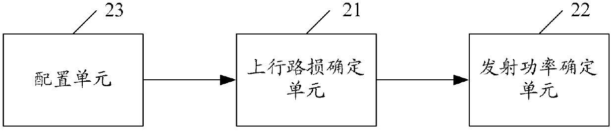 A method and device for sending an uplink signal