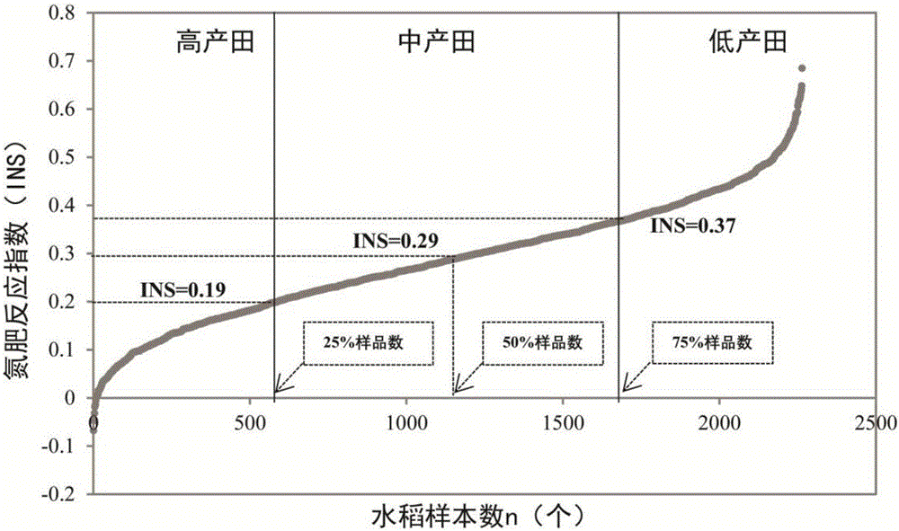 Method for application of organic fertilizer substituting chemical fertilizer in quantitative manner