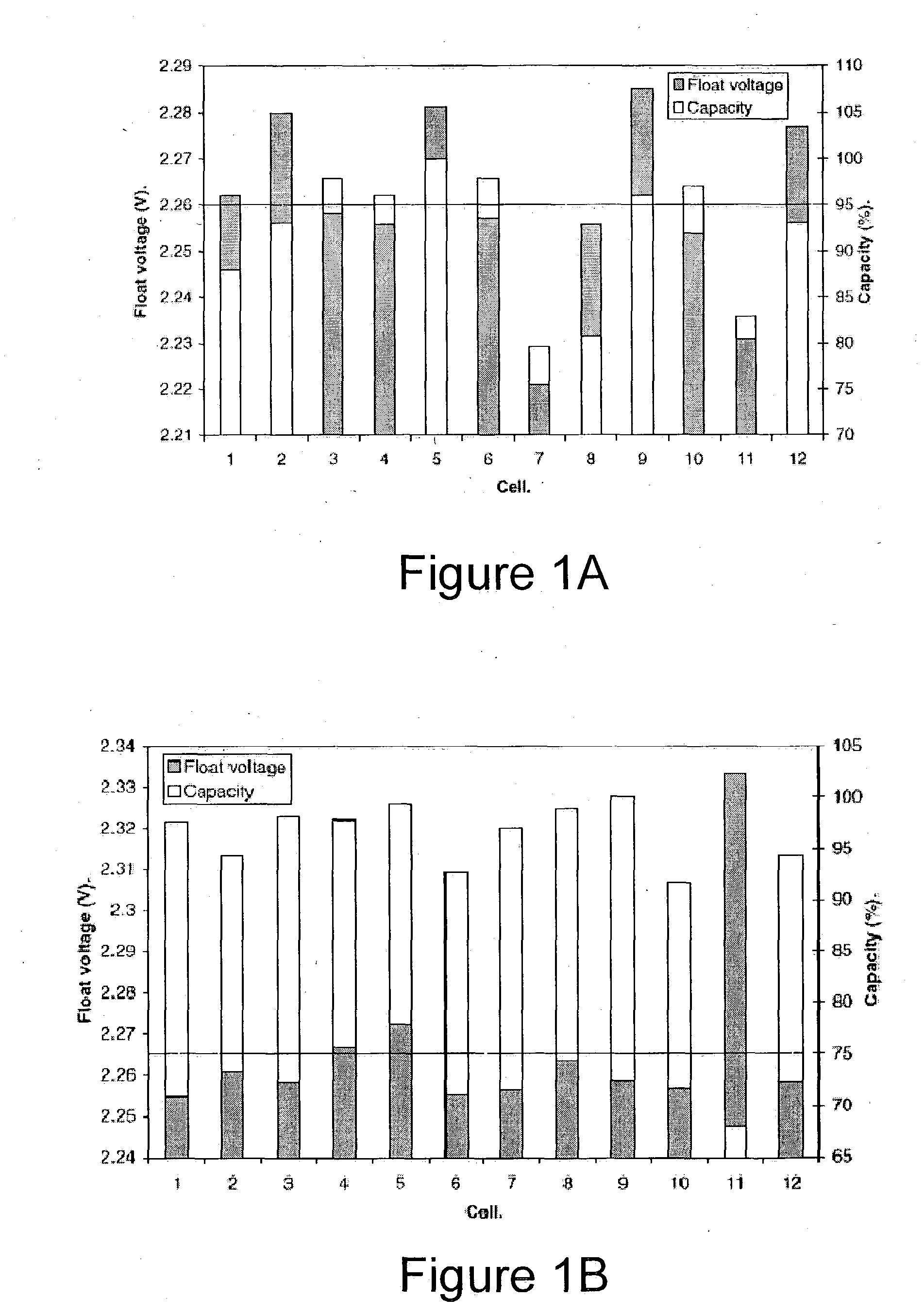 Apparatus, methods and computer program products for estimation of battery reserve life using adaptively modified state of health indicator-based reserve life models