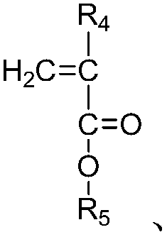 Acrylic resin and preparation method and application thereof