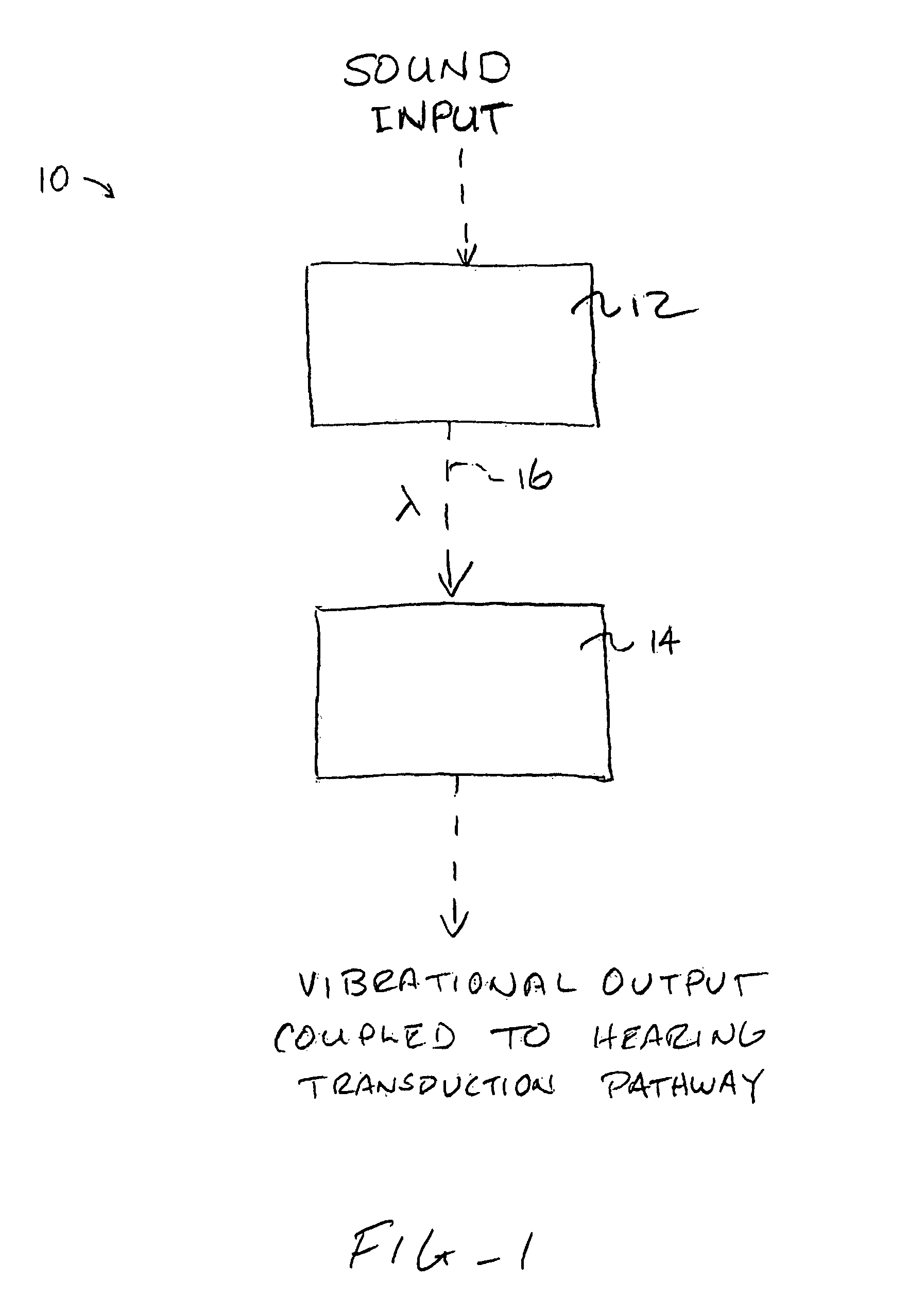 Systems and methods for photo-mechanical hearing transduction