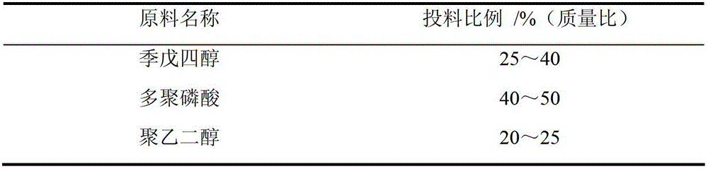 Bicomponent transparent finishing fire retardant coating and preparation method thereof