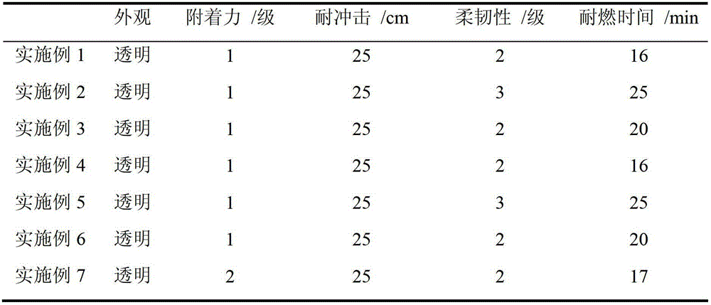 Bicomponent transparent finishing fire retardant coating and preparation method thereof