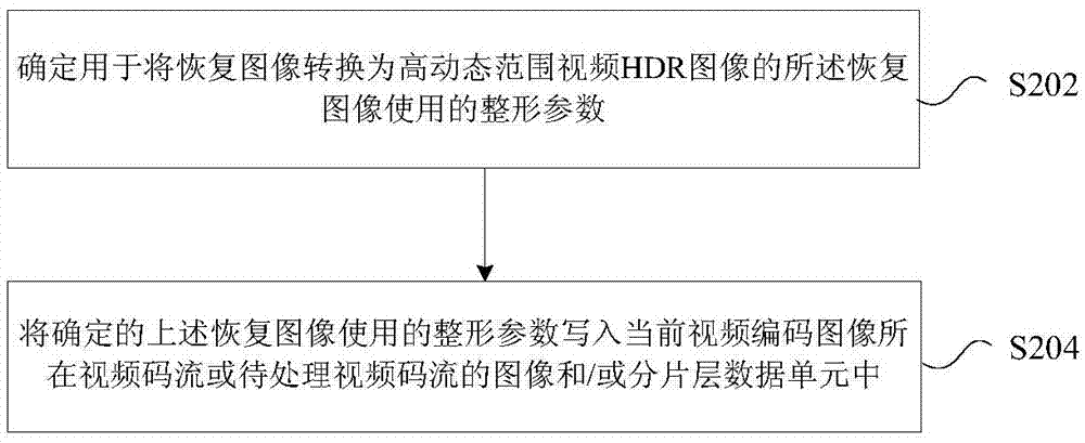 Picture decoding and encoding method, decoding and encoding device, decoder and encoder