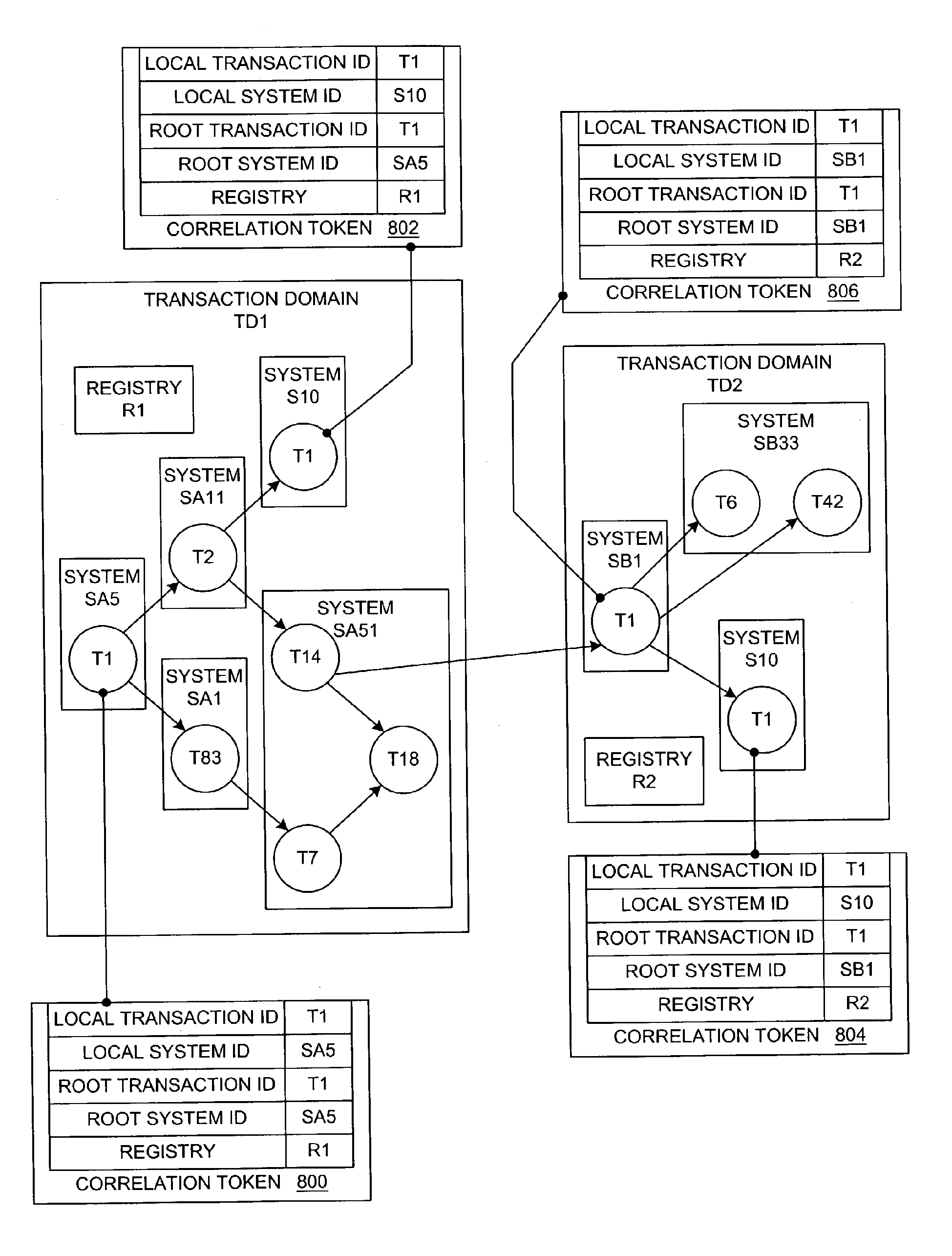 Method and System for Correlating Transactions and Messages