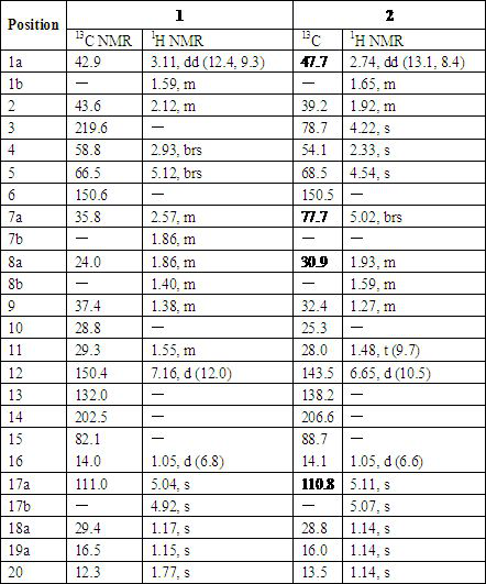 Conversion method of caperia diterpene alcohol derivatives and its use in the preparation of antitumor drugs