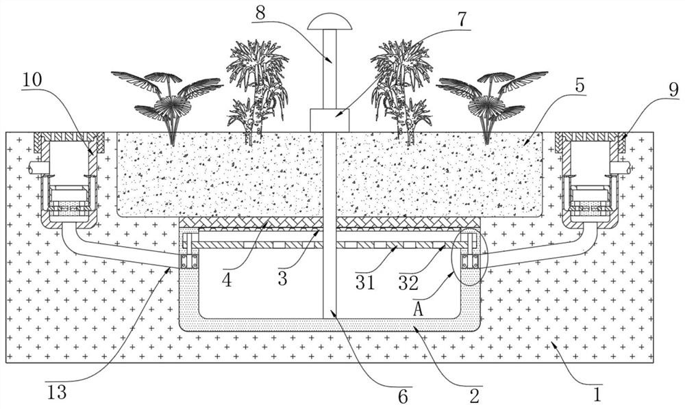 A garden drainage system for a sponge city