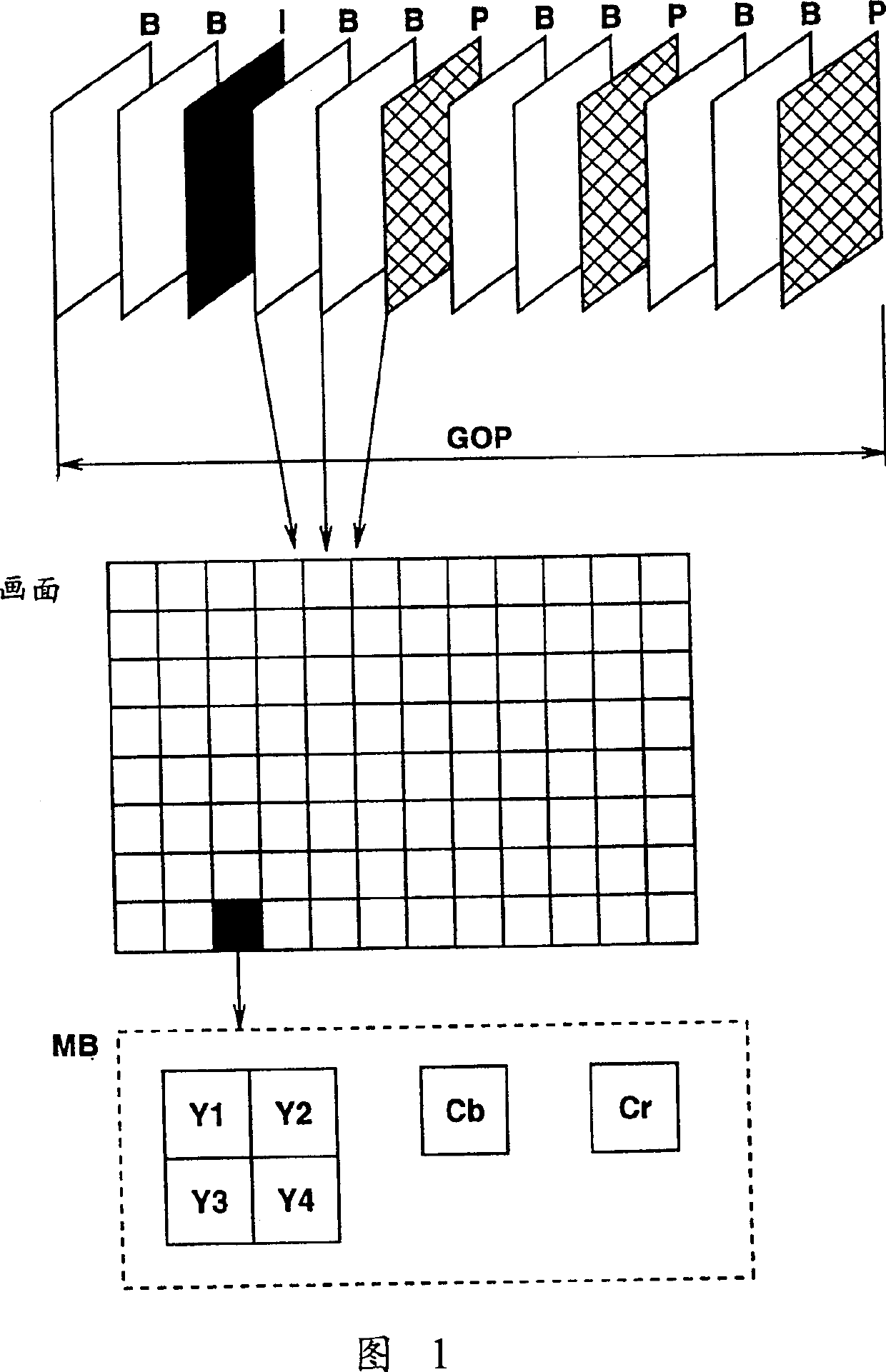 Signal encodnig device and method