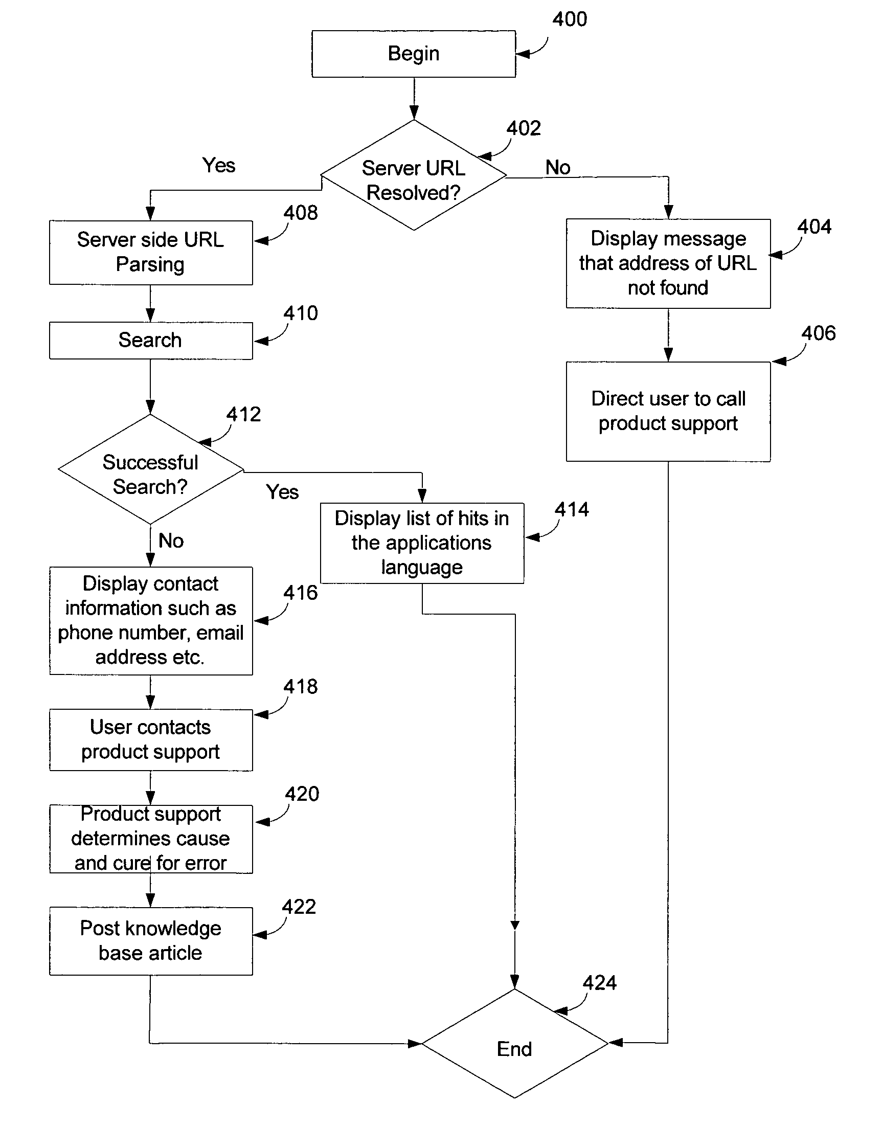 Product support connected error reporting