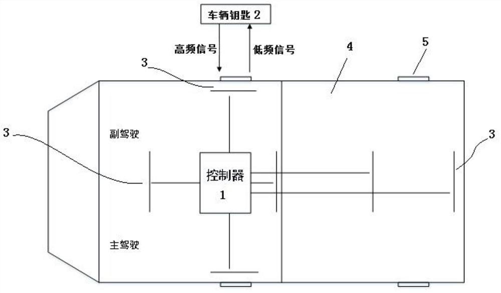 A vehicle automatic locking control device when leaving the vehicle, a control method and a vehicle