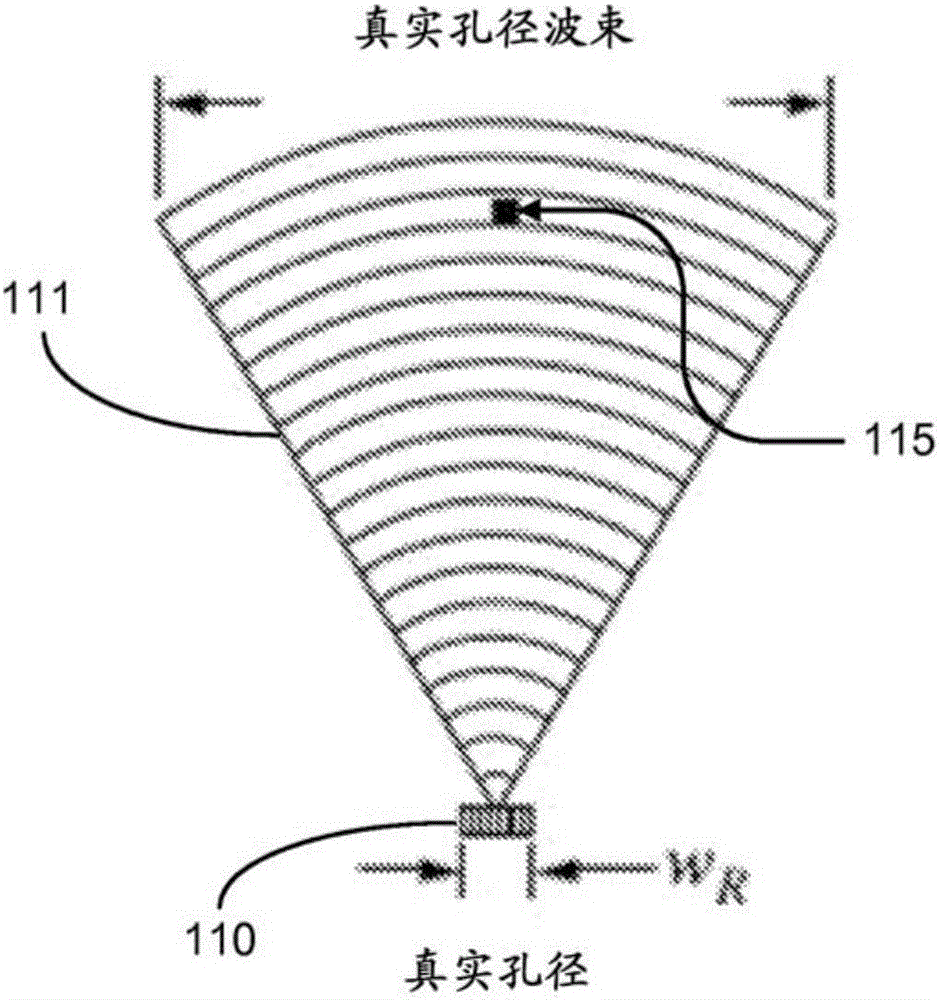 Coherent spread-spectrum coded waveforms in synthetic aperture image formation