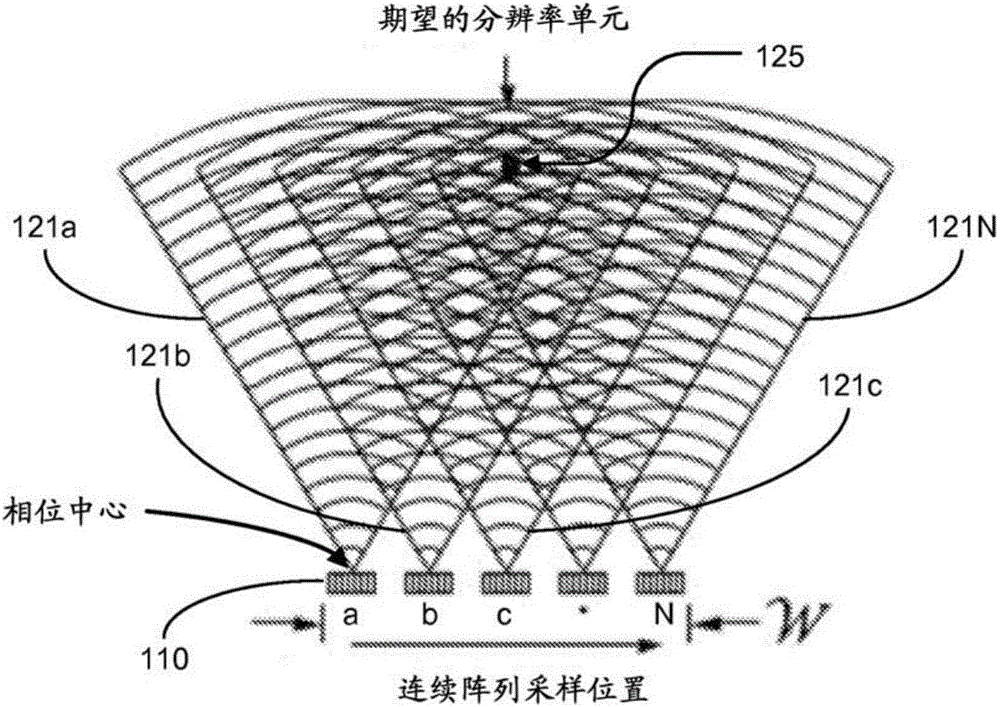 Coherent spread-spectrum coded waveforms in synthetic aperture image formation