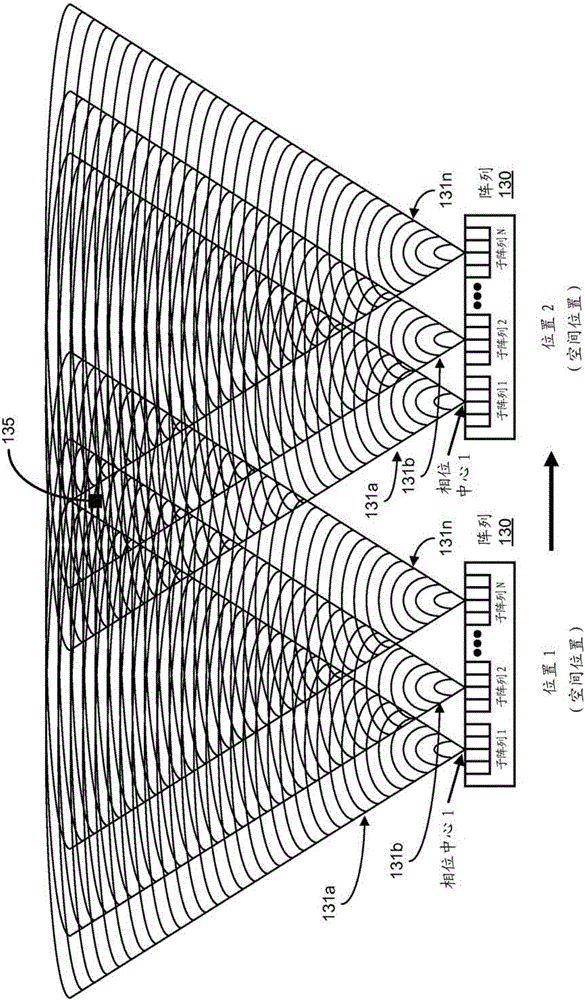 Coherent spread-spectrum coded waveforms in synthetic aperture image formation