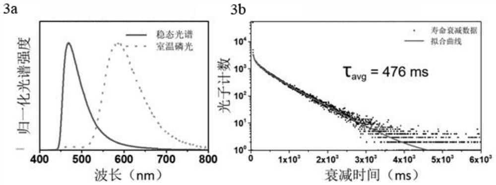 Benzoquinone-based carbon dots/vinylpyrrolidone polymer rewritable room temperature phosphorescent composite material and its preparation method and application