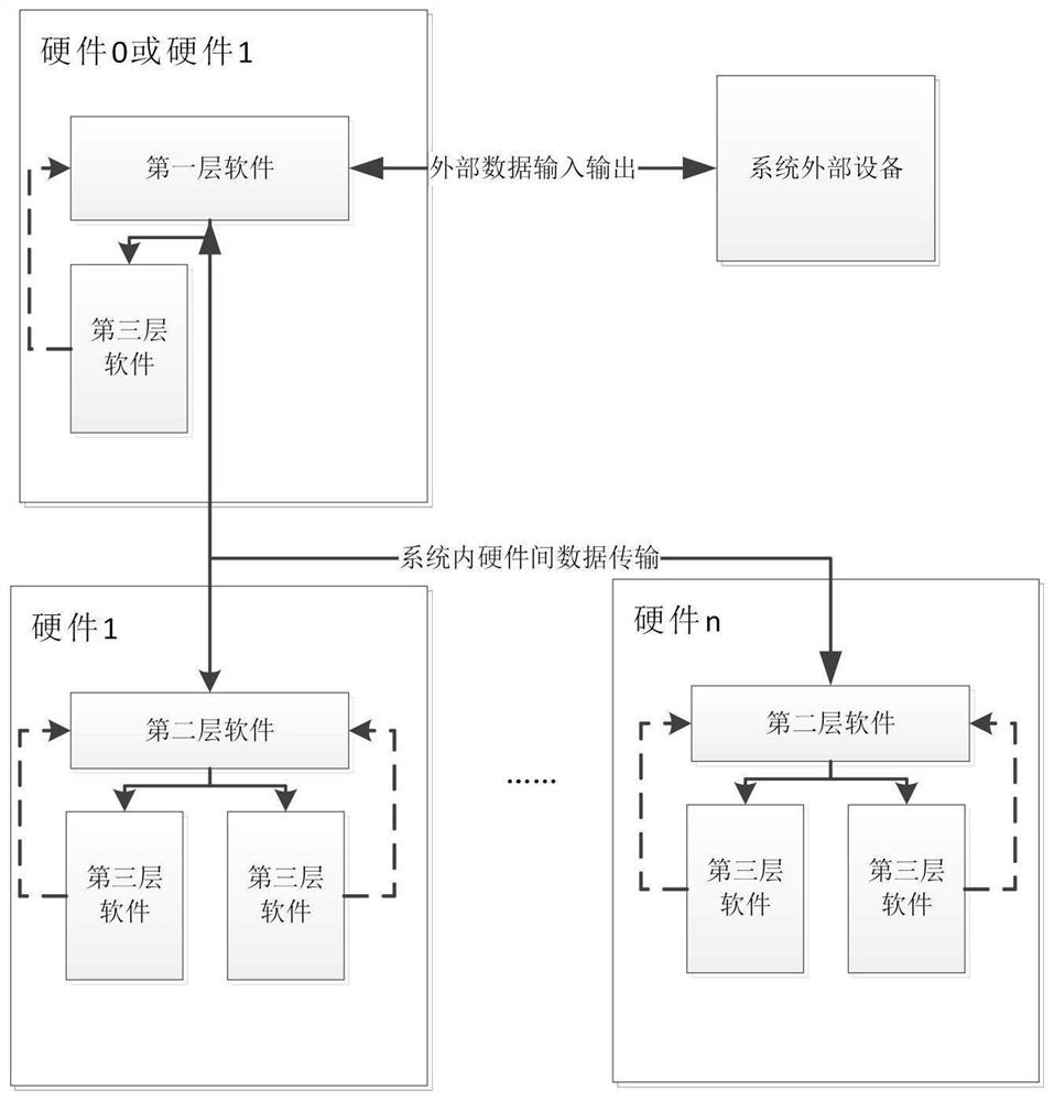 Multi-core embedded integrated software system program uploading method and system