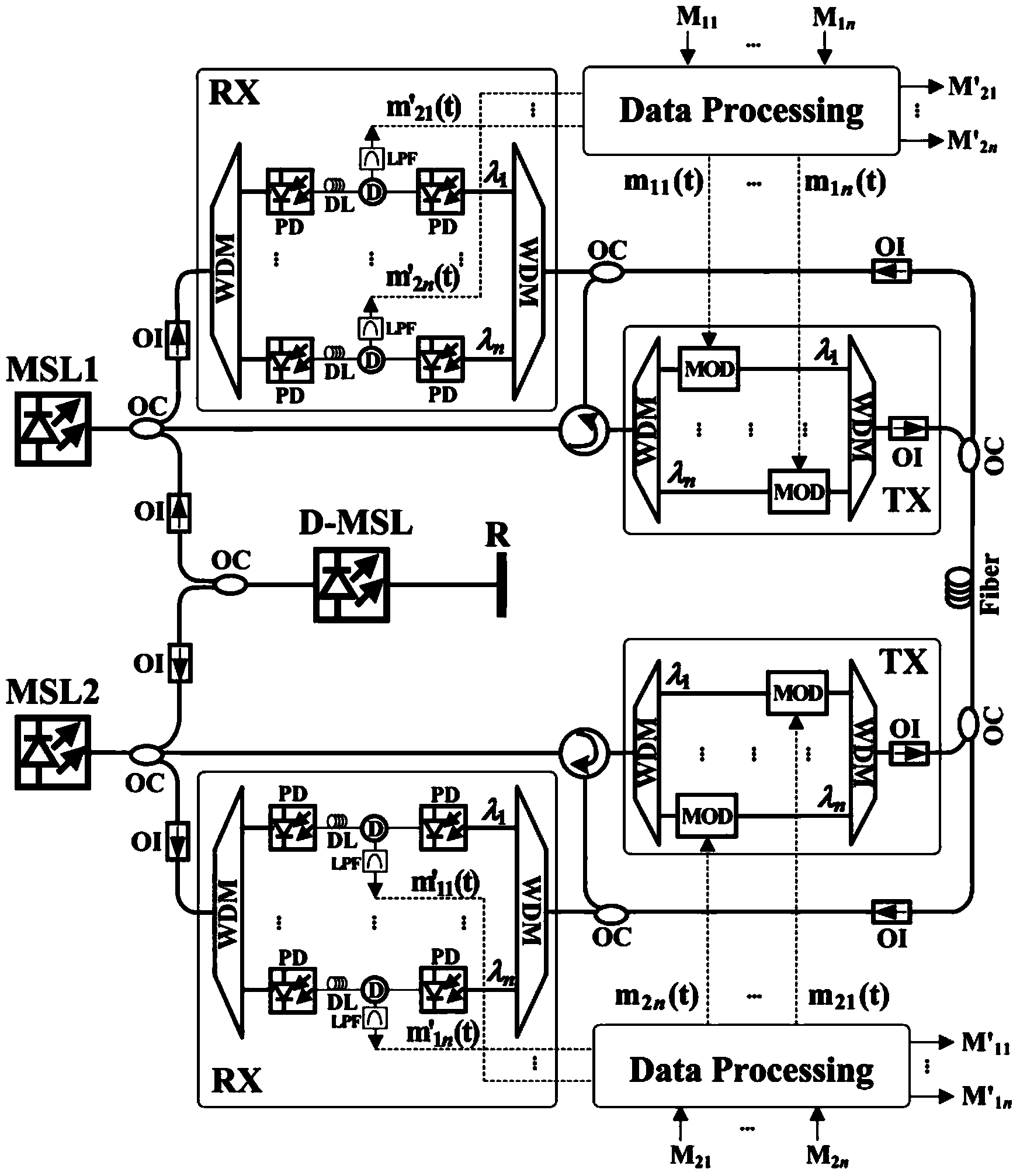 Wavelength-hopping chaotic secure communication method and system based on multi-mode lasers