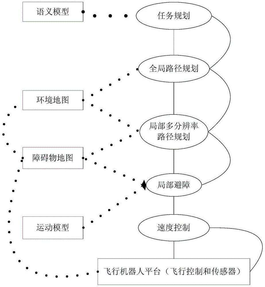 Power inspection tour flying robot air route planning method based on three-dimensional digital map