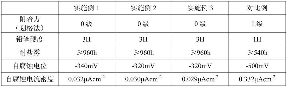 Nanometer spraying process for iron guardrail