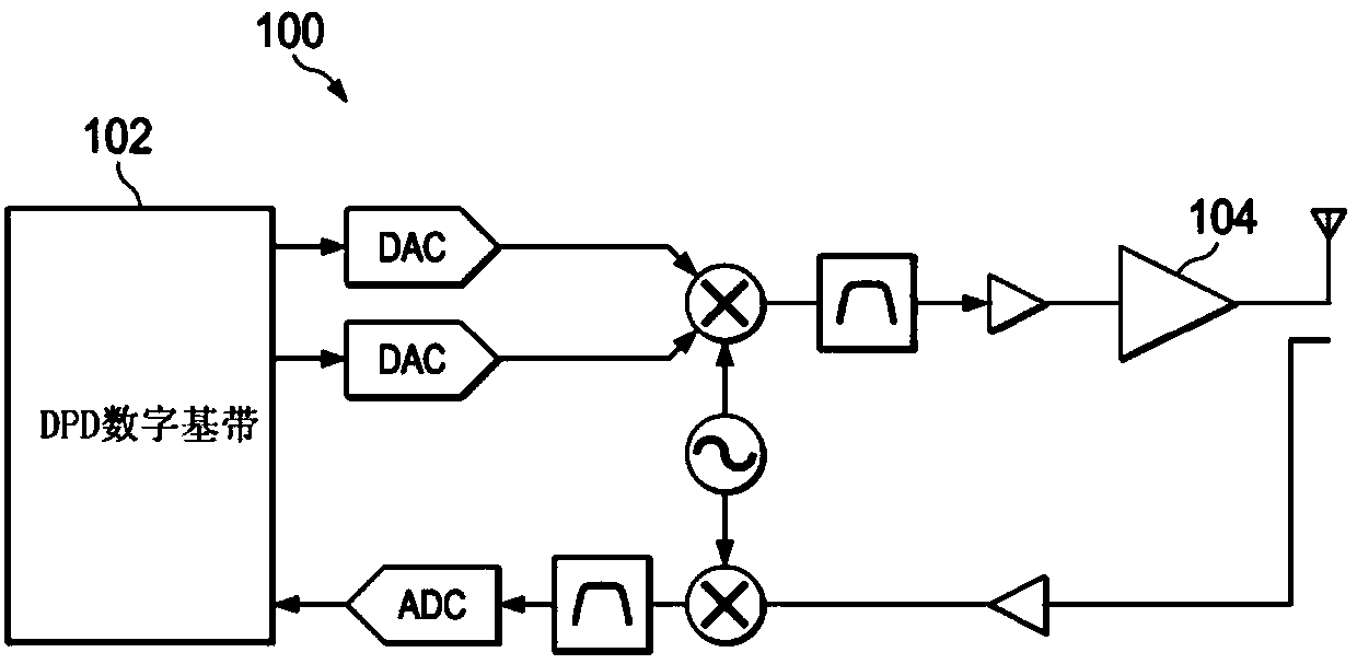 Digital pre-distortion systems in transmitters