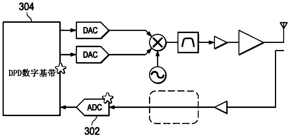 Digital pre-distortion systems in transmitters