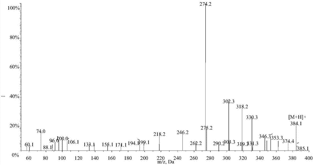 Chiral LC-MS (liquid chromatograph-mass spectrometer)/MS high-throughput detection method for pantoprazole in human plasma