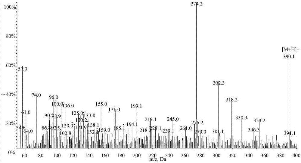 Chiral LC-MS (liquid chromatograph-mass spectrometer)/MS high-throughput detection method for pantoprazole in human plasma