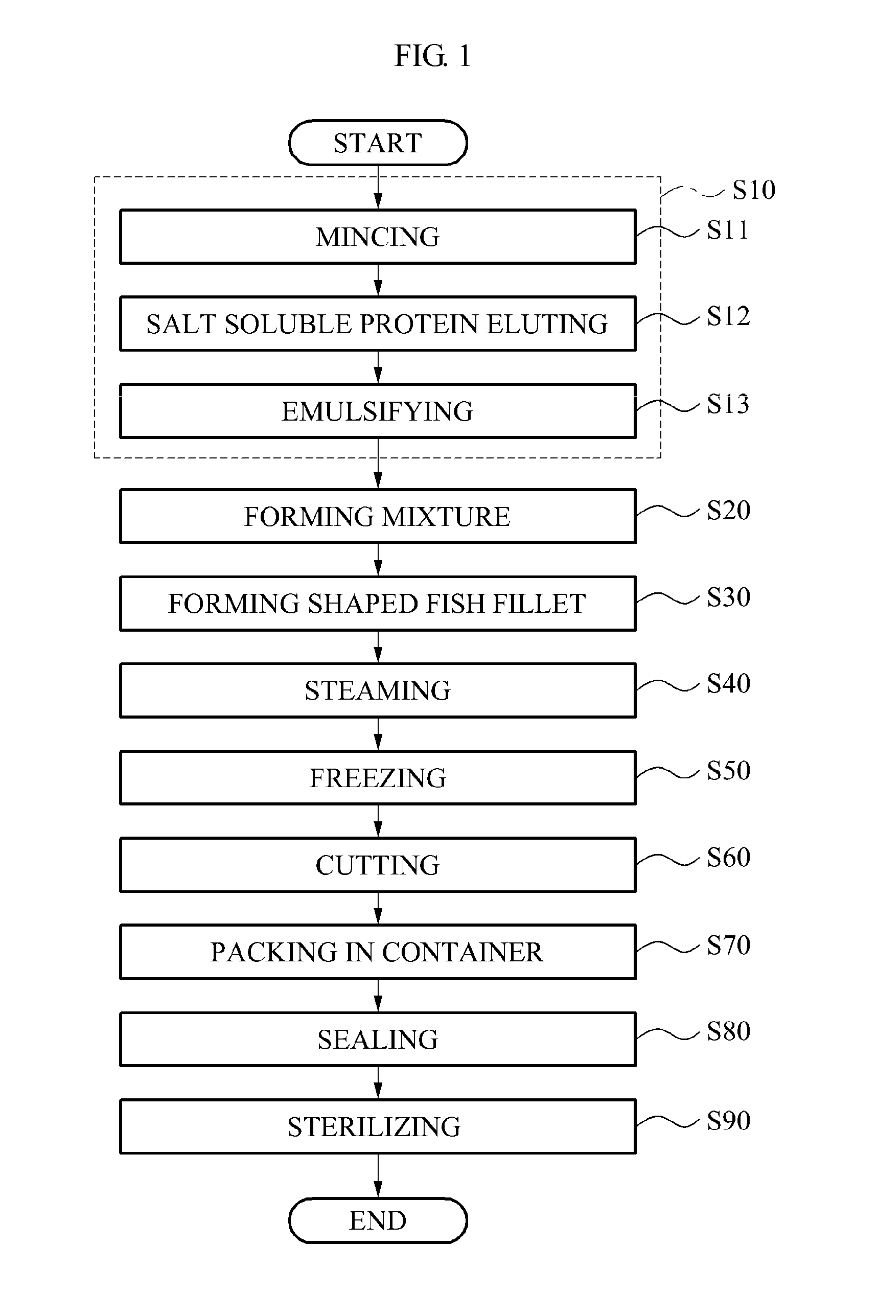 Method for manufacturing of cube shaped processed fish and product obtained thereby