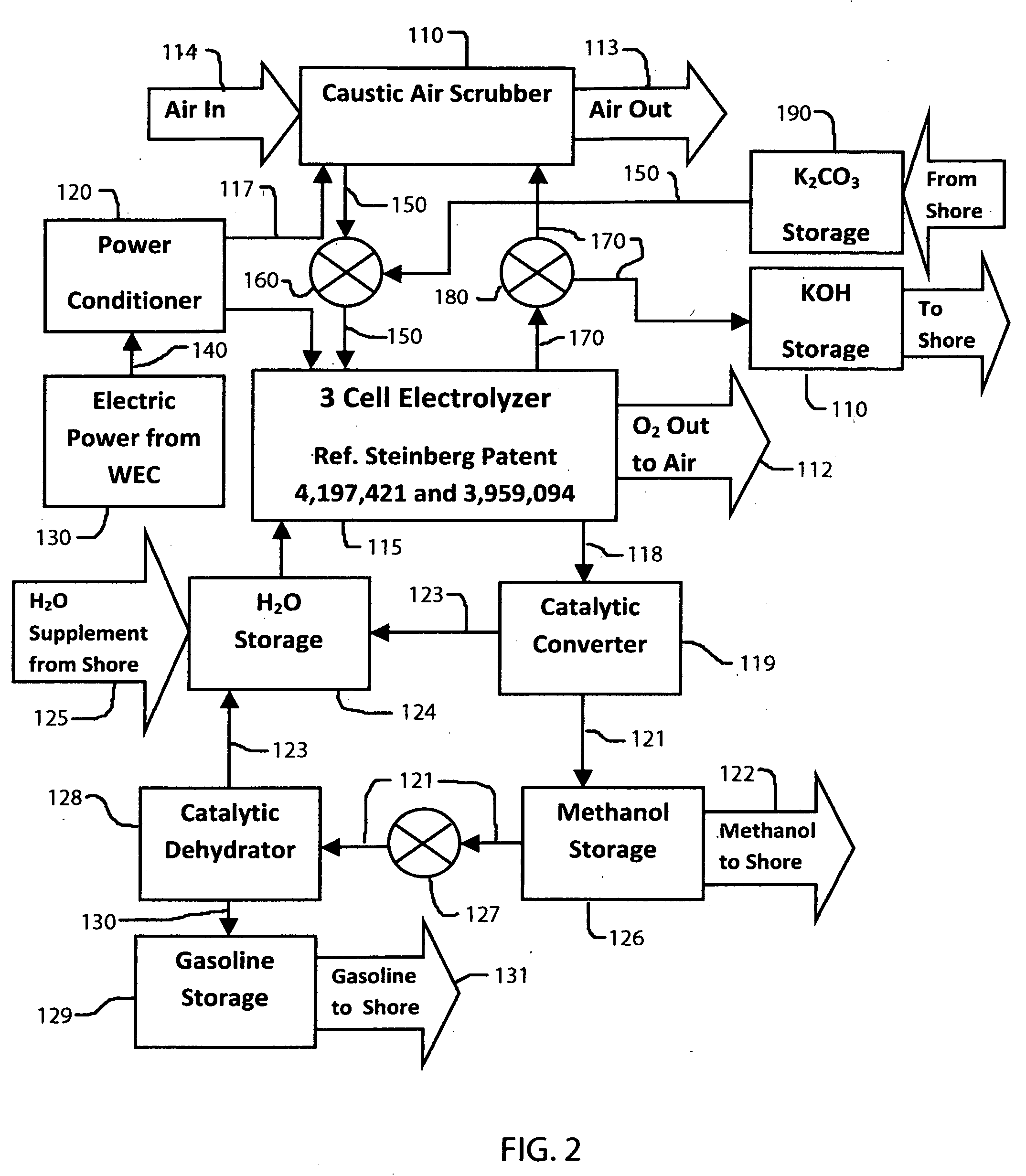 Method and apparatus for ocean energy conversion, storage and transportation to shore-based distribution centers