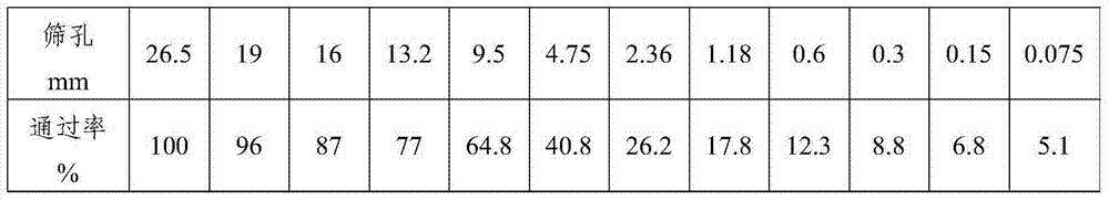 Anti-rutting additive containing direct coal liquefaction residue as well as preparation method and application thereof