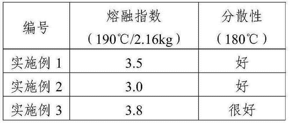 Anti-rutting additive containing direct coal liquefaction residue as well as preparation method and application thereof