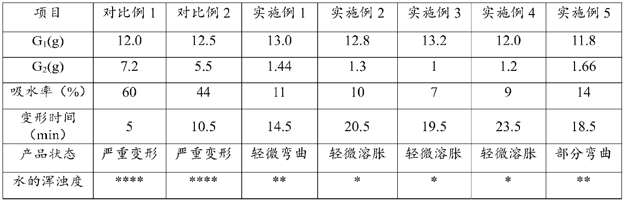 Knife, fork and spoon formed by food raw materials and preparation process thereof