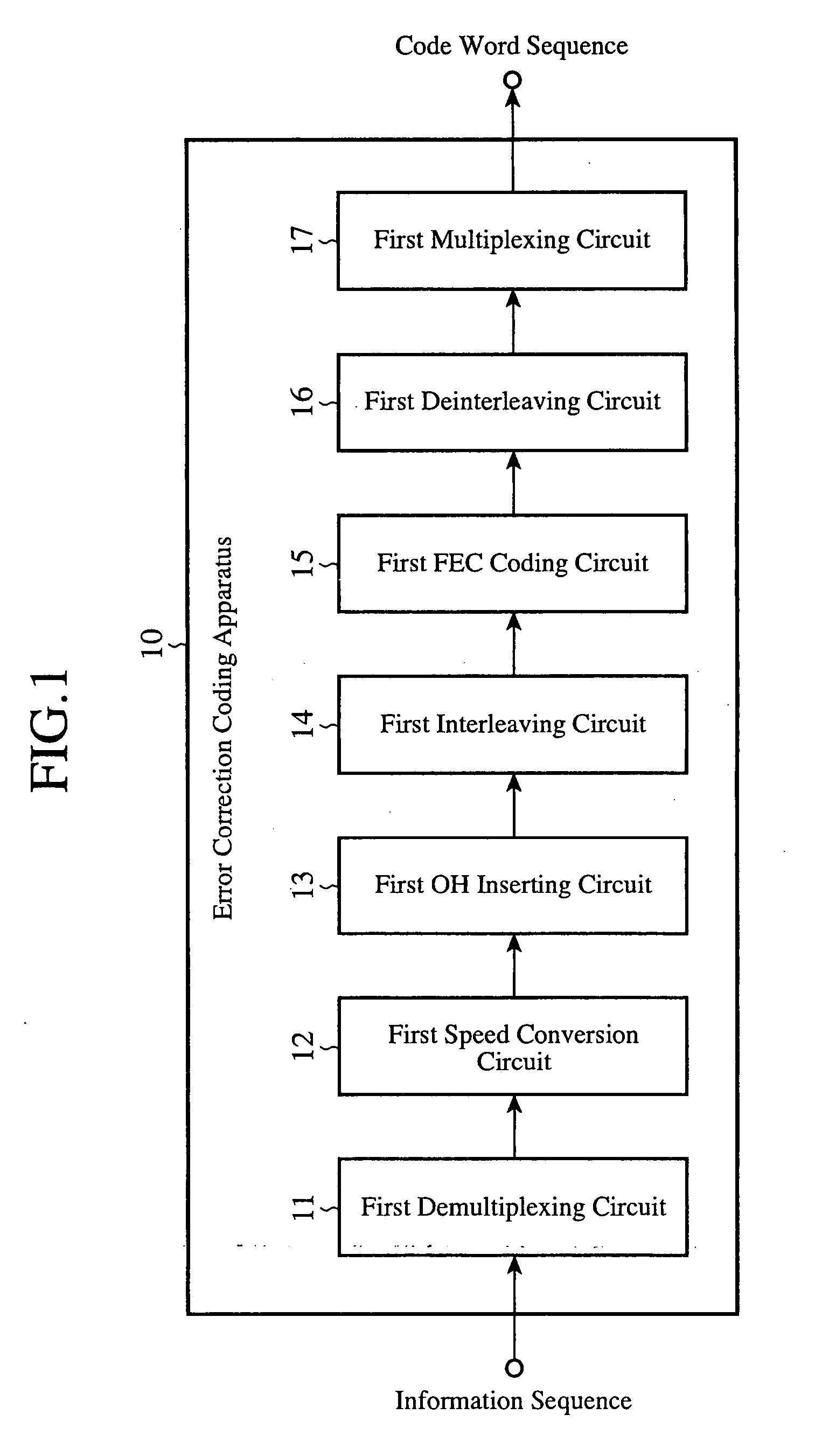 Error Correction Coding Apparatus and Error Correction Decoding Apparatus